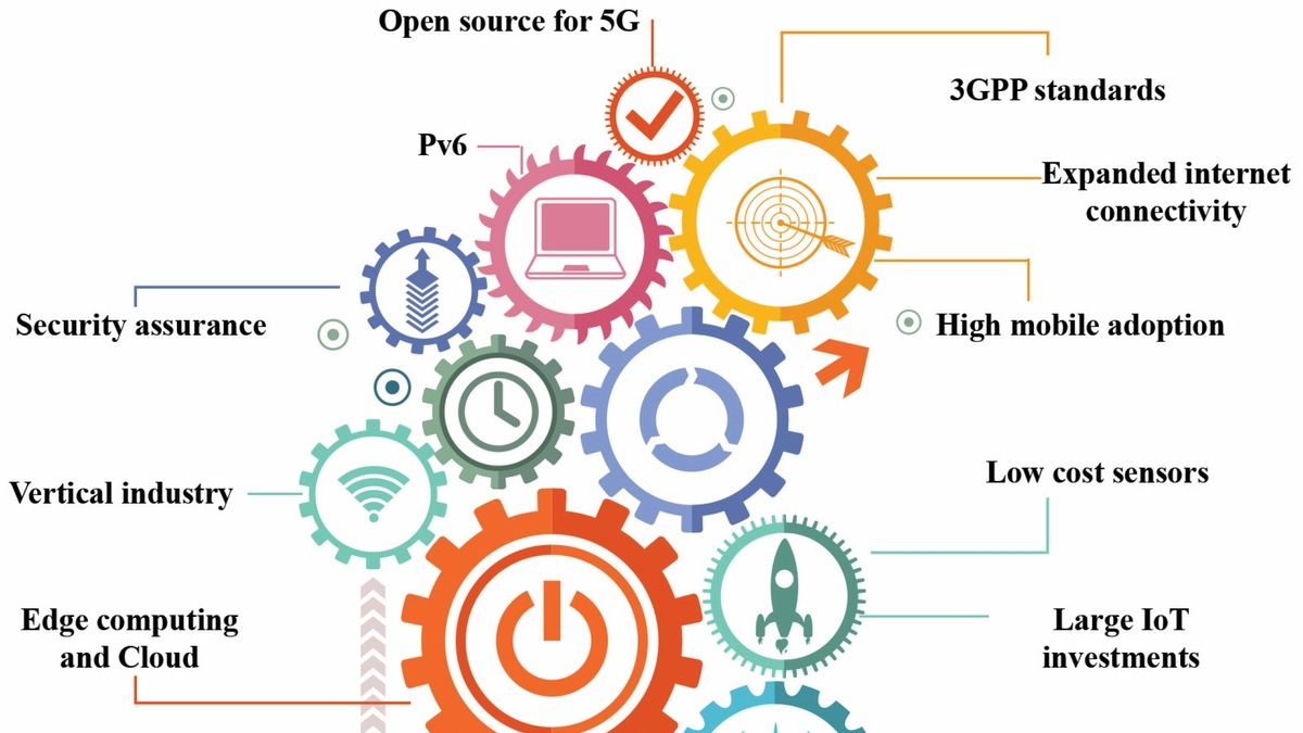 Kemajuan 5G untuk Mendorong Sektor Perusahaan dan Industri